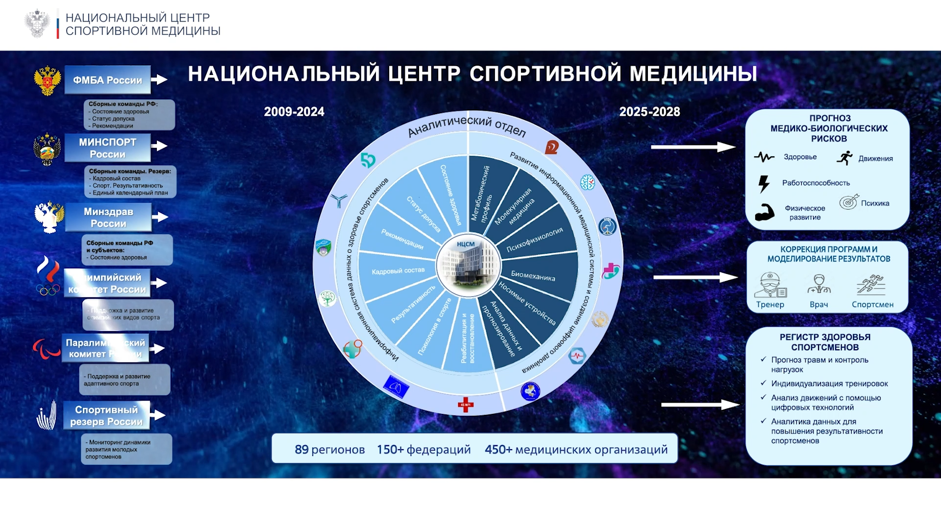 Сегодня в Самаре начал работу Международный форум «Россия – спортивная держава»